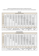 Size chart for fabric measurements in centimeters and inches