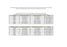 A sizing chart with tables showing measurements for pants size, waist circumference, hip circumference, and length in cm