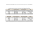 Size chart showing chest circumference and waist/length in cm