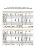 Size chart for fabric measurements in inches and centimeters on a white background